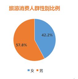 银联商务发布 2018国庆旅游消费大数据报告